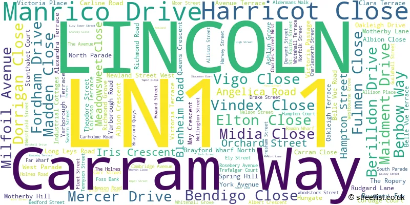 A word cloud for the LN1 1 postcode